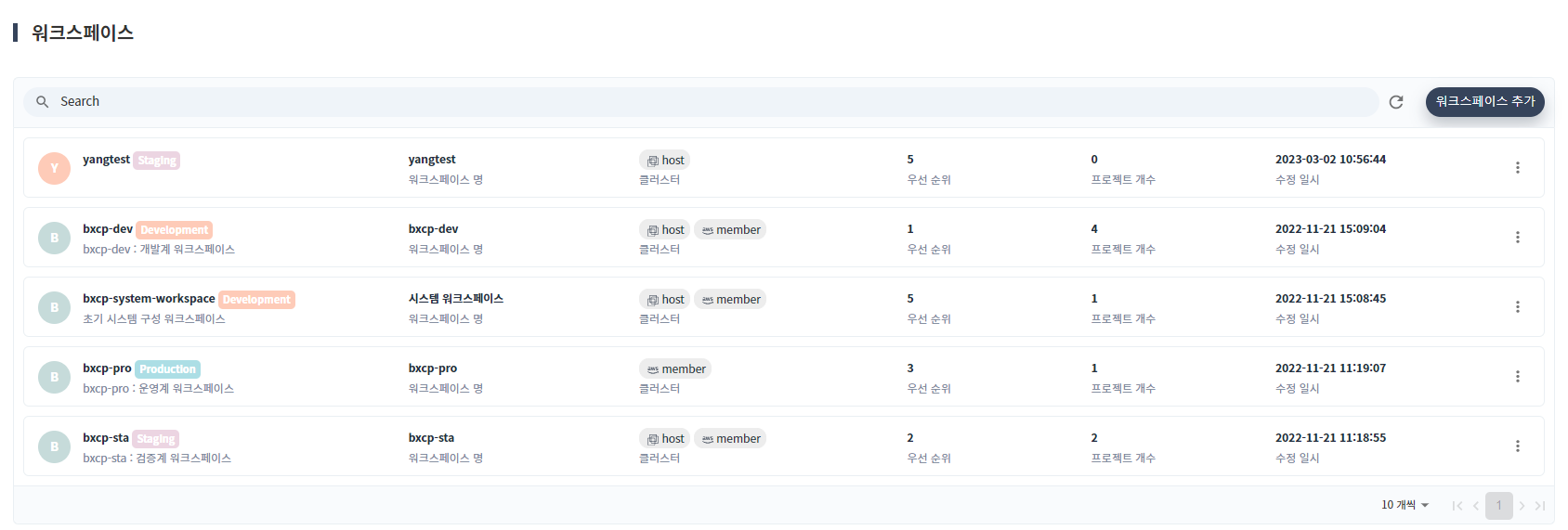 워크스페이스 목록