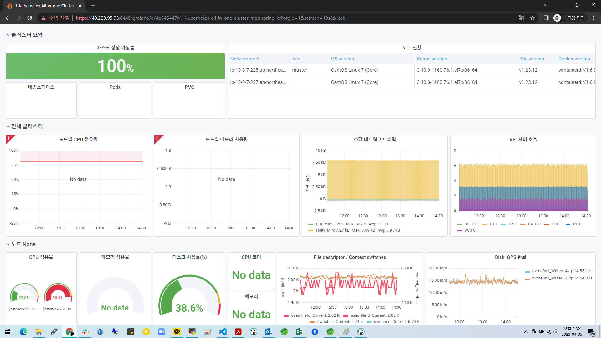 설정된 Grafana 대시보드 접속