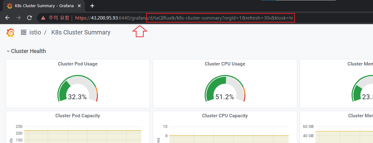 설정된 Grafana 대시보드 접속 URL