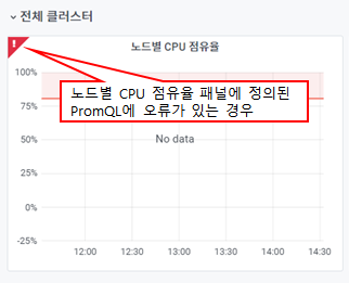PromQL 오류
