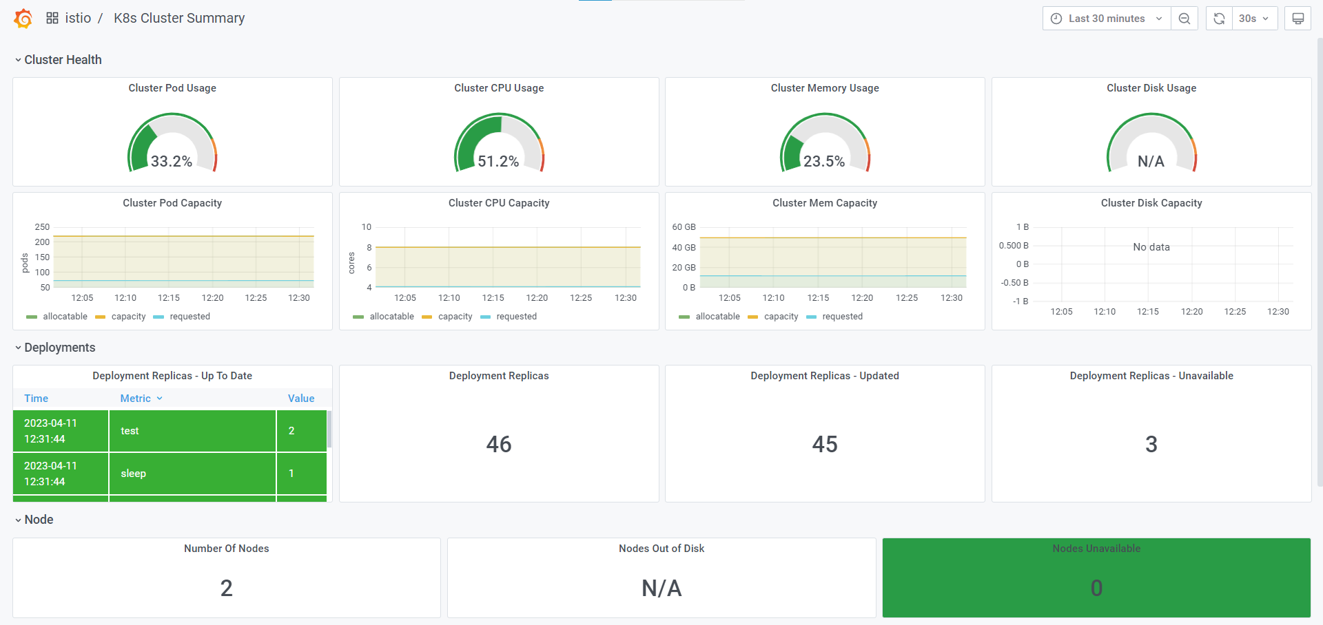 K8s Cluster Summary