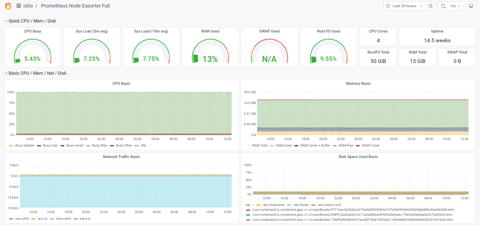 Node Export Info