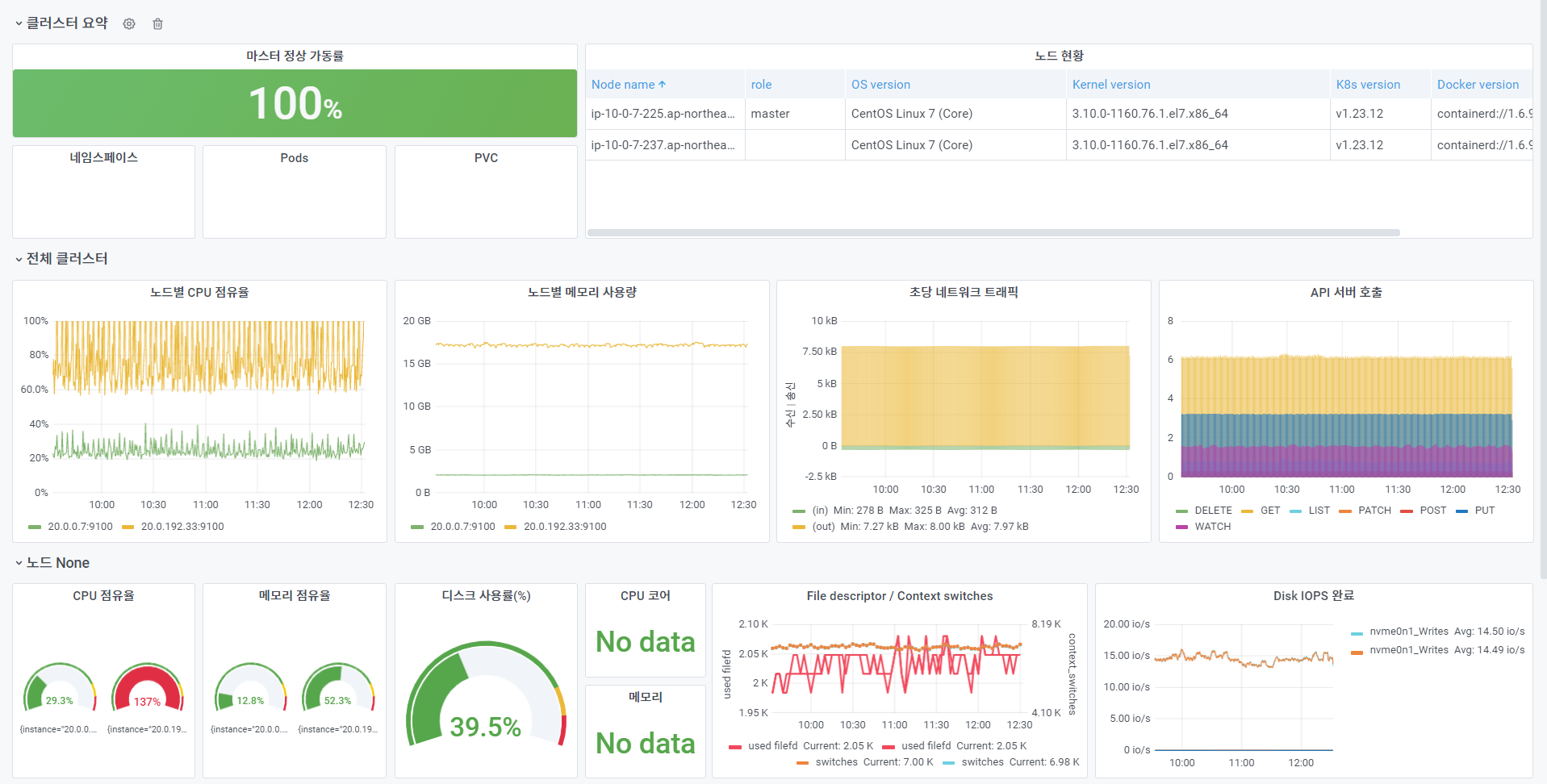 K8s Cluster Summary - 팝업(새탭) 스타일