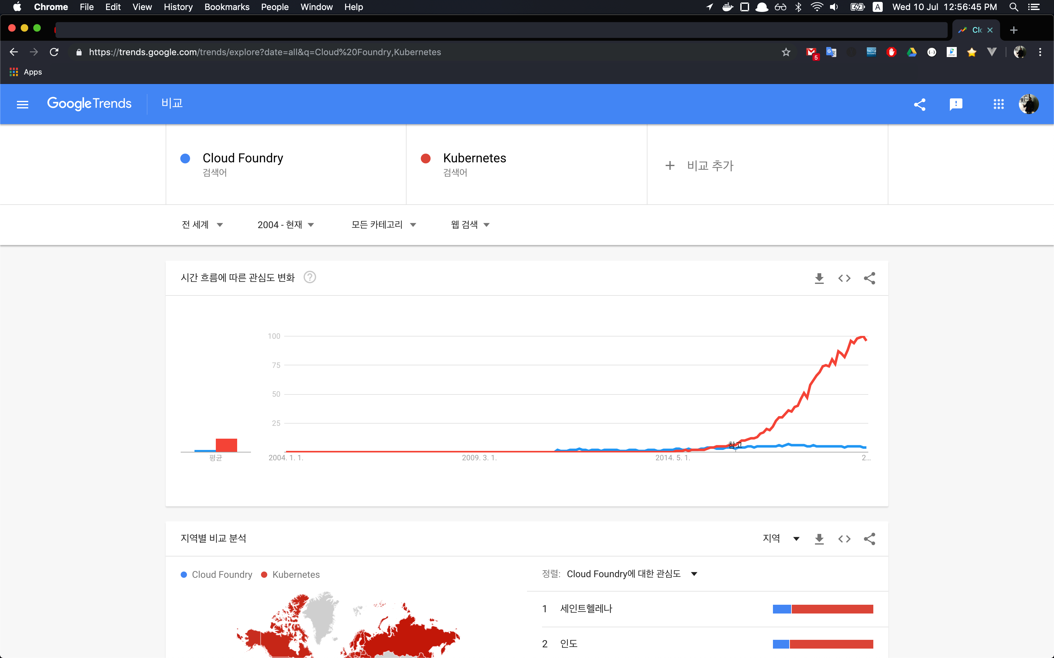 Cloud Foundry와 Kubernetes의 구글 트렌드 검색 결과 이미지